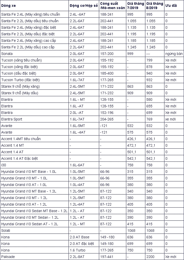 Lộ giá bán Hyundai Palisade tại Việt Nam Lộ giá bán Hyundai Palisade tại Việt Nam