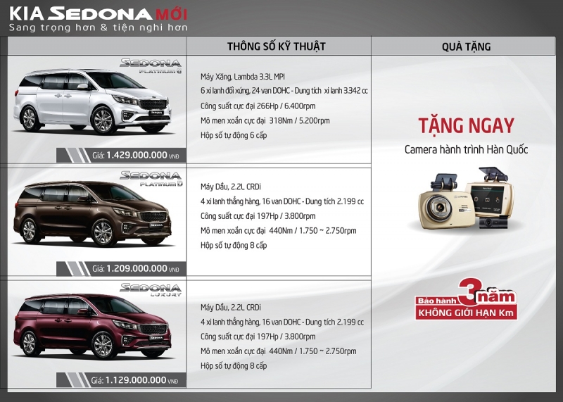 kia sedona 2019 gia tu 113 ty dong