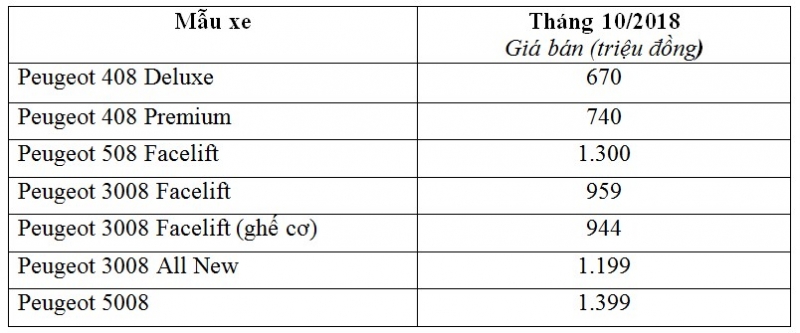 peugeot ram ro uu dai cho khach mua xe trong thang 10