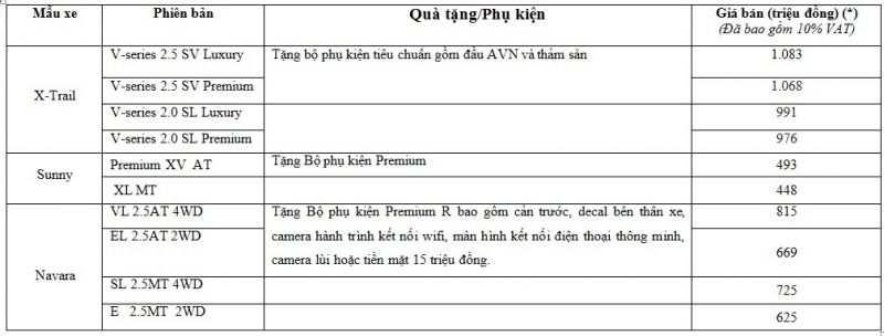 nissan viet nam uu dai cho khach mua xe trong thang 102018