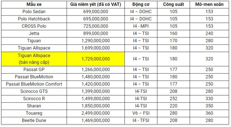 bang gia xe volkswagen thang 102018