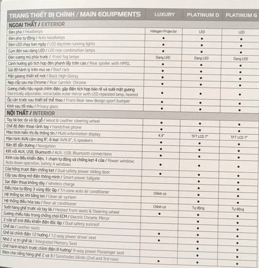 chi tiet kia sedona 2019 gia tu 113 ty dong