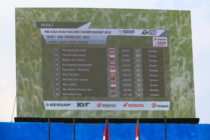 ARRC 2018 chặng 5: Khi hay nhưng không hên