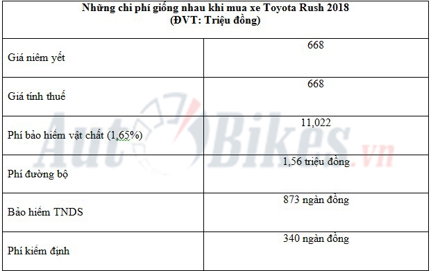 Giá lăn bánh Toyota Rush 2018 gia lan banh toyota rush 2018