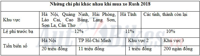 Giá lăn bánh Toyota Rush 2018 gia lan banh toyota rush 2018