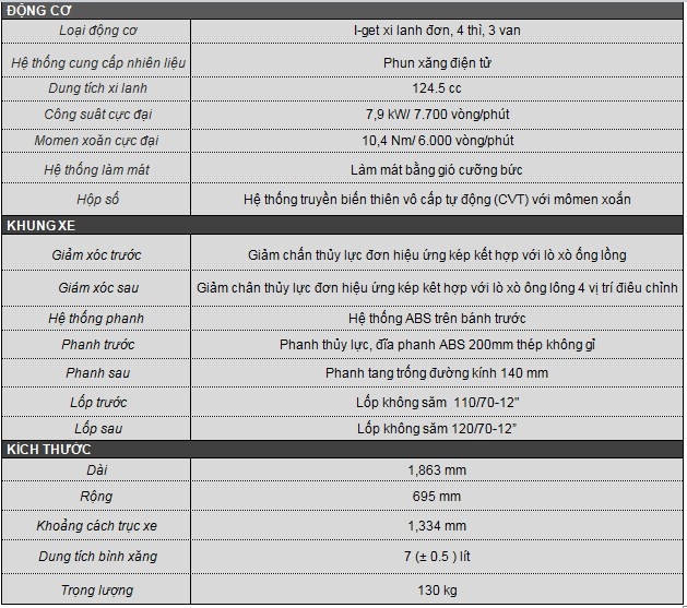 Vespa Sprint Notte và GTS Notte ra mắt, giá từ 79 triệu đồng bo doi vespa sprint notte va gts notte ra mat ra cao nhat 129 trieu dong
