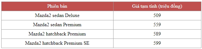 mazda2 nhap khau gia du kien tu 509 trieu dong