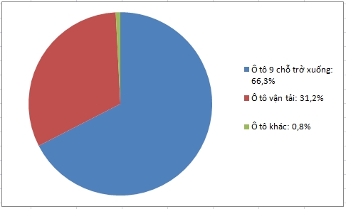 thang 10 xe nhap khau thai lan giam nhe indonesia tang