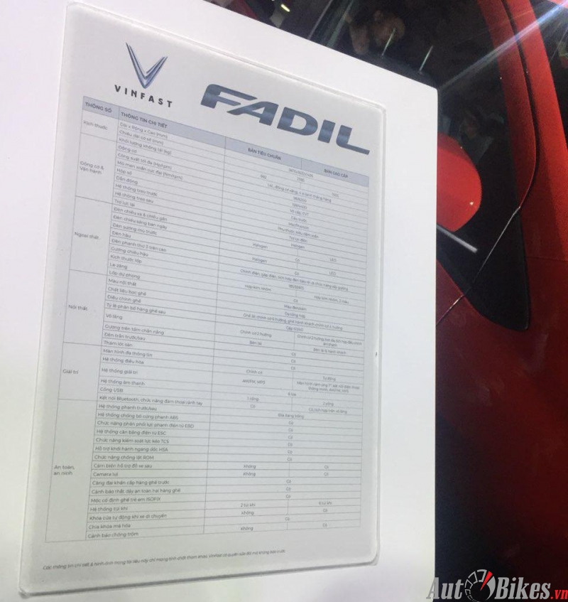 VinFast Fadil: Xe nhỏ giá rẻ nhưng an toàn vinfast fadil xe nho gia re nhung an toan