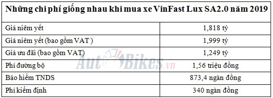 gia lan banh vinfast lux sa20 2019