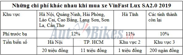 gia lan banh vinfast lux sa20 2019