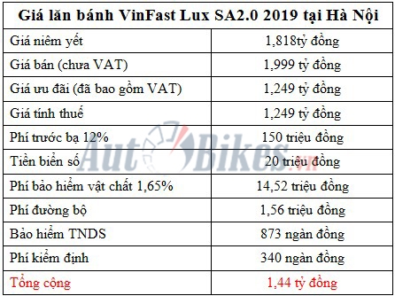 gia lan banh vinfast lux sa20 2019