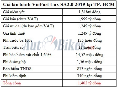gia lan banh vinfast lux sa20 2019