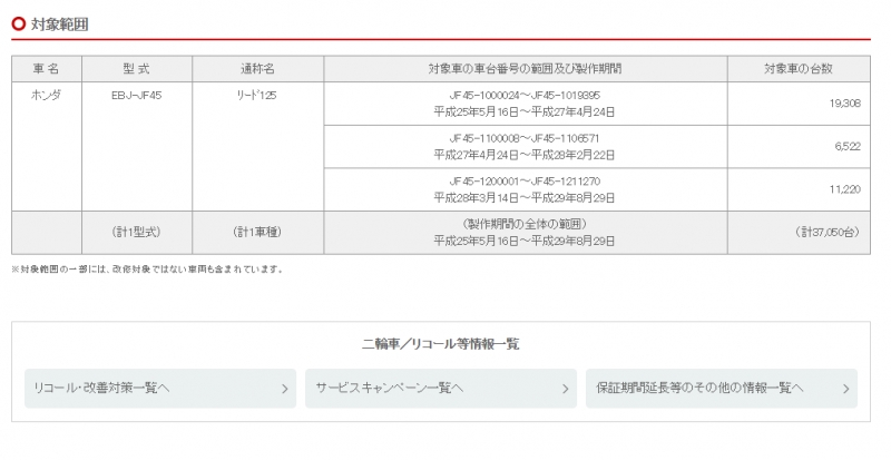 Nhật Bản: Triệu hồi gần 40 nghìn xe Honda Lead do Việt Nam sản xuất nhat ban trieu hoi gan 40 nghin xe honda lead do viet nam san xuat