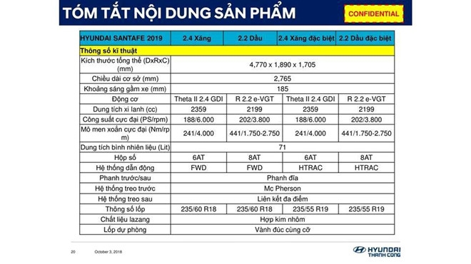 he lo 3 mau o to moi sap ra mat thang 122018