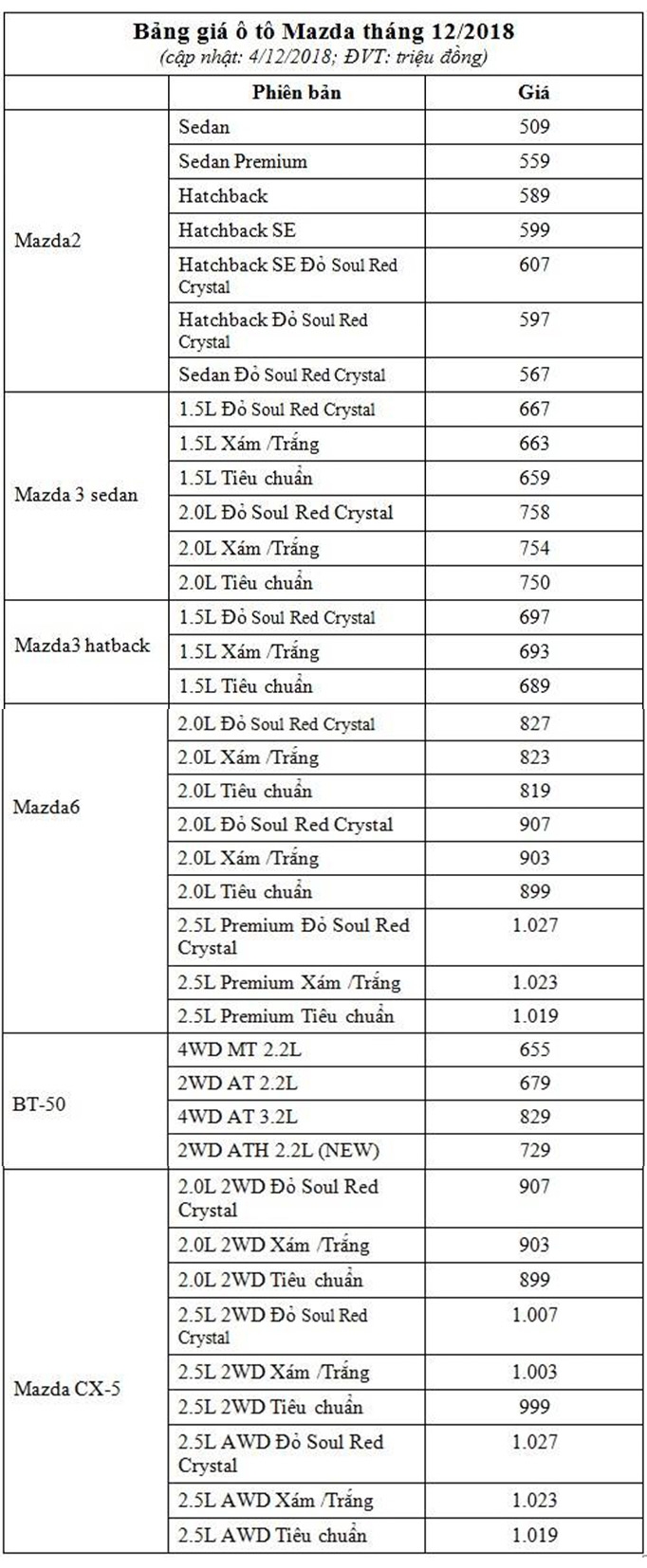 gia o to mazda thang 122018