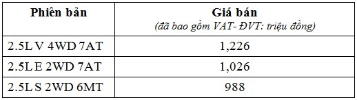 nissan terra gia tu 988 trieu dong tai viet nam