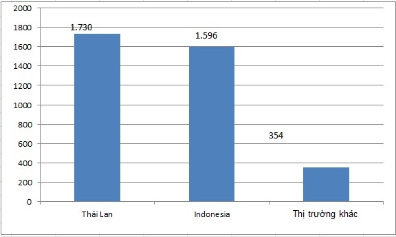 gan 4 nghin o to nhap khau ve viet nam vao tuan cuoi nam 2018