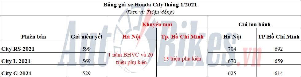Bia kèm lạc, Honda City 2021 vẫn đắt hàng