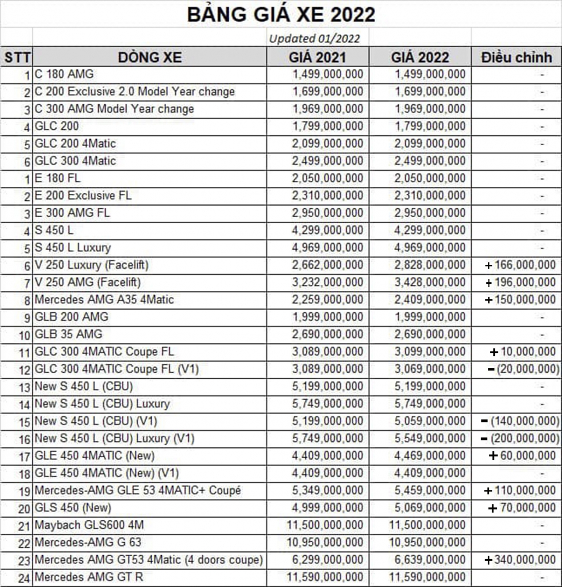 Mercedes Ben Việt Nam Mercedes Ben Việt Nam