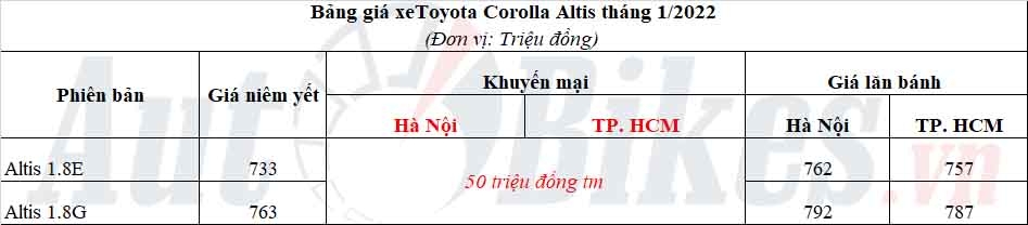 Toyota Corolla Altis 2022: Khuyến mãi, giá xe, giá lăn bánh tháng 1/2022