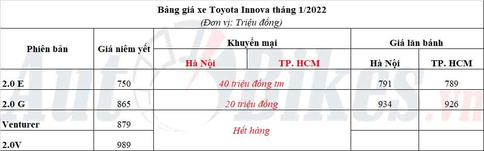 Toyota Innova