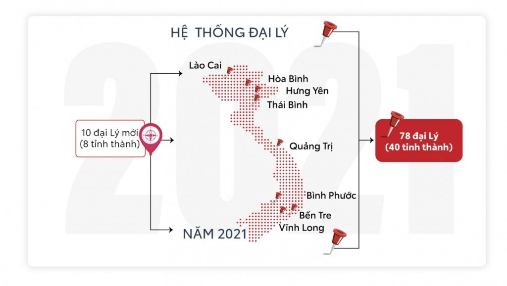 Một số hoạt động nổi bật của Toyota Việt Nam năm 2021