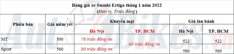 Suzuki Ertiga đại hạ giá xuống gần 400 triệu đồng, đấu Xpander
