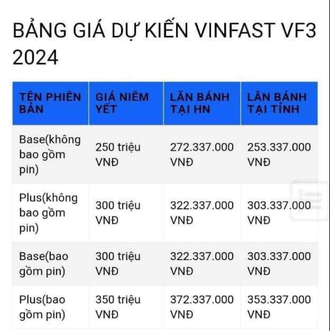 Rộ tin VinFast VF3 có giá hơn 200 triệu đồng