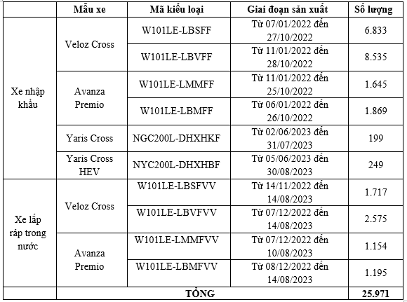 Toyota Việt Nam triệu hồi 32.339 xe để siết lại đai ốc giảm chấn trước