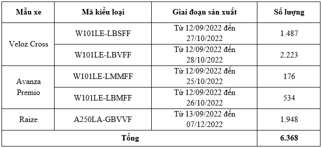 Toyota Việt Nam triệu hồi 32.339 xe để siết lại đai ốc giảm chấn trước