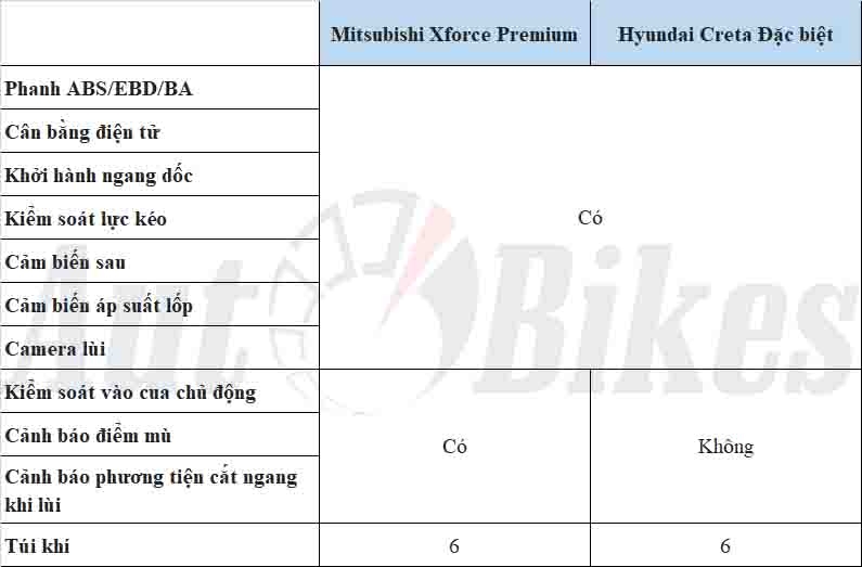 Trong tầm giá 700 triệu đồng, chọn Mitsubishi Xforce hay Hyundai Creta? Trong tầm giá 700 triệu đồng, chọn Mitsubishi Xforce hay Hyundai Creta?