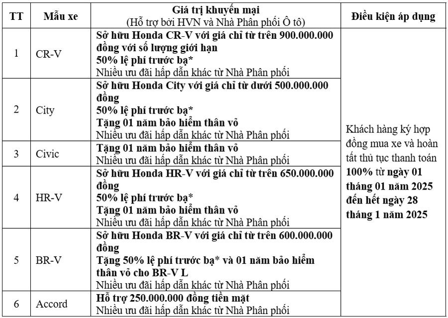 Áp dụng theo mức lệ phí trước bạ 10%.