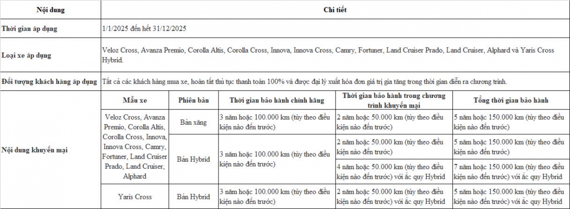 Toyota Yaris Cross ưu đãi gần 40 triệu đồng tại đại lý