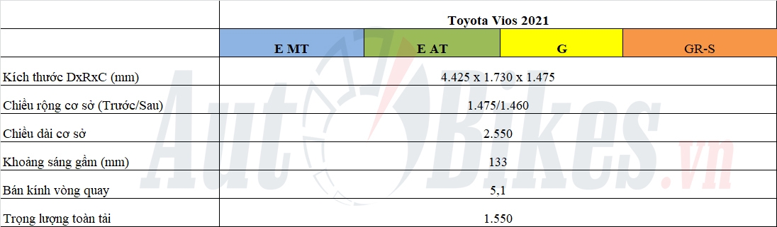 Chi tiết 4 phiên bản Toyota Vios tại Việt Nam