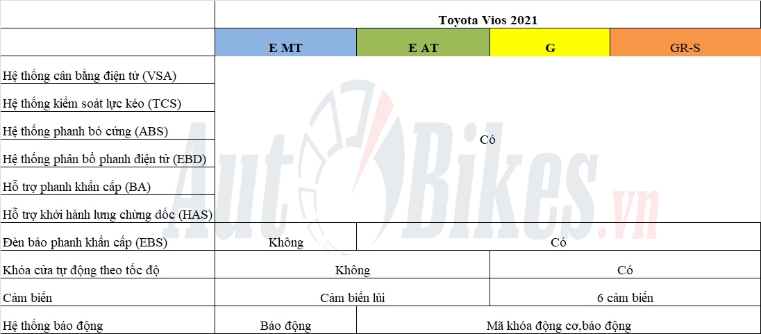 Chi tiết 4 phiên bản Toyota Vios tại Việt Nam