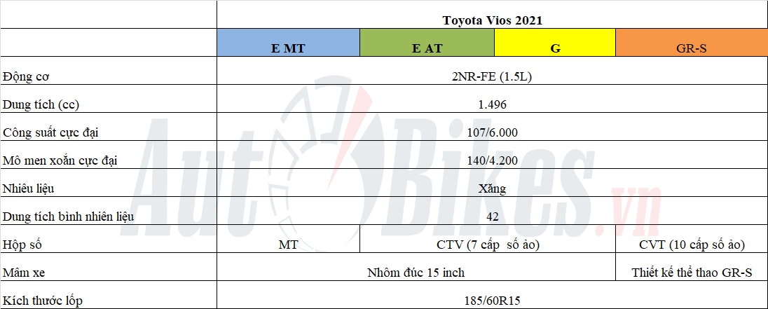 Chi tiết 4 phiên bản Toyota Vios tại Việt Nam