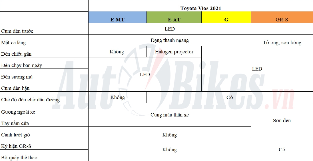 Chi tiết 4 phiên bản Toyota Vios tại Việt Nam