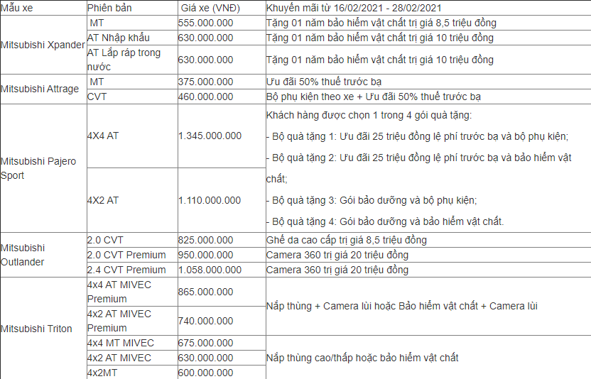 Mitsubishi Attrage tiếp tục được ưu đãi 50% phí trước bạ
