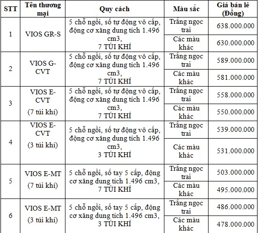 Toyota Vios 2021 giá từ 478 triệu đồng tại Việt Nam Toyota Vios 2021 giá từ 478 triệu đồng tại Việt Nam