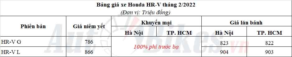 Honda HR-V đại hạ giá, dọn đường đón phiên bản mới