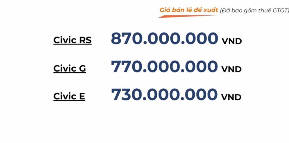 Honda Civic Honda Civic