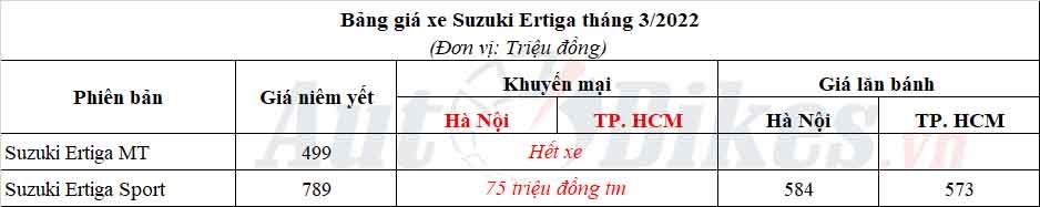 Suzuki Ertiga 2022: Khuyến mãi, giá xe, giá lăn bánh tháng 3/2022