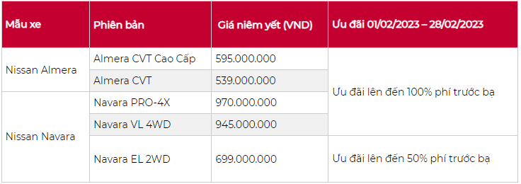 Nissan Almera khuyến mại tháng 2/2023