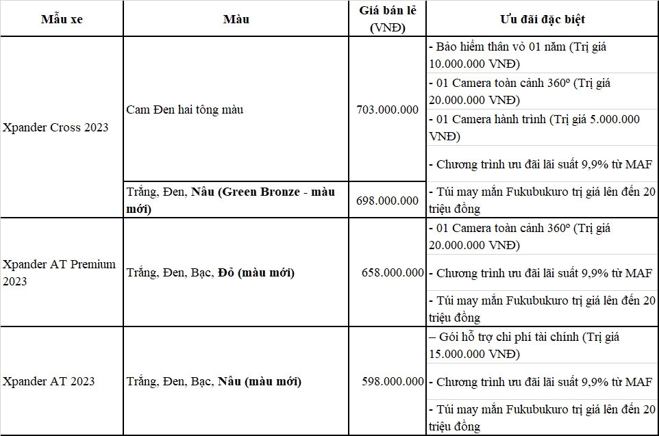 Mitsubishi Xpander Cross 2023 giá từ... triệu đồng tại Việt Nam Mitsubishi Xpander Cross 2023 giá từ... triệu đồng tại Việt Nam