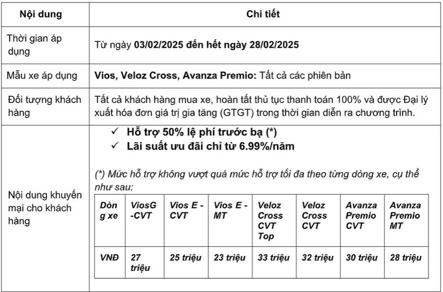 Toyota Việt Nam tiếp tục ưu đãi 50% phí trước bạ cho nhiều mẫu xe
