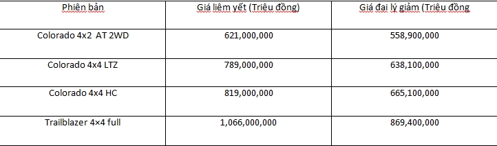 sau dan anh trailblazer chevrolet colorado giam gia sau de xa kho