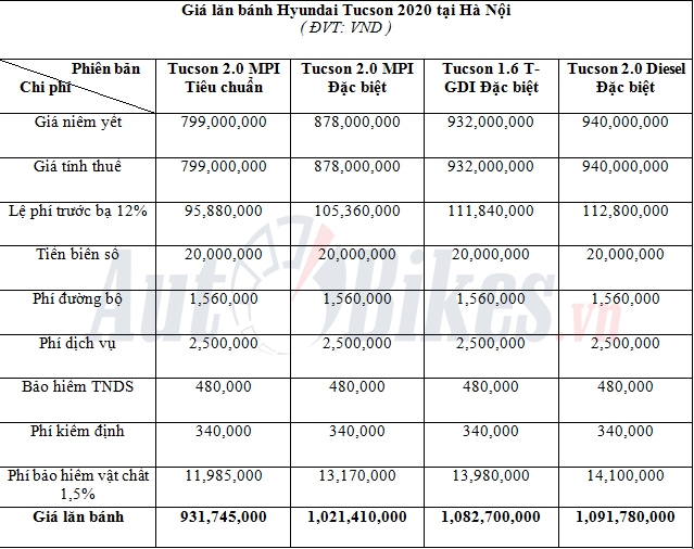 gia lan banh hyundai tucson 2020
