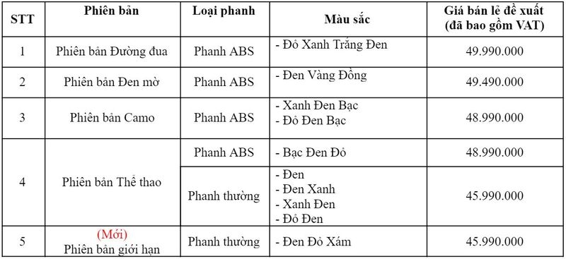 Honda Winner X có thêm bản giới hạn, giá từ 46 triệu đồng Honda Winner X có thêm bản giới hạn, giá từ 46 triệu đồng