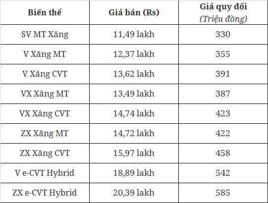 Honda City 2023 lộ diện ngoài đời thực, chờ ngày ra mắt